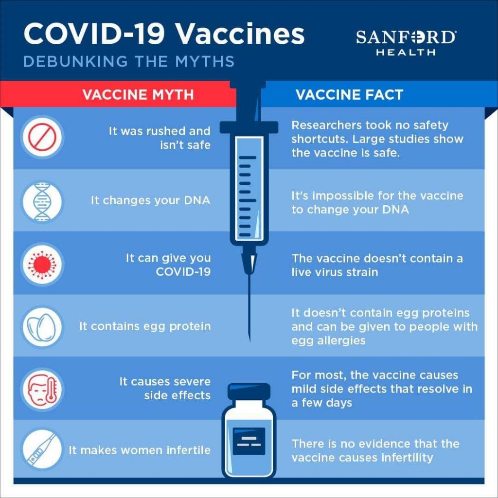 Vac Info 1024x1024 - Wellness Wednesday - COVID-19 Fact vs Fiction